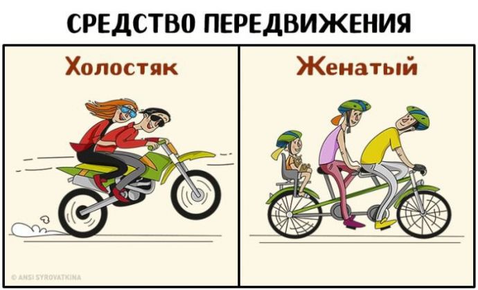 Жизнь мужика после свадьбы